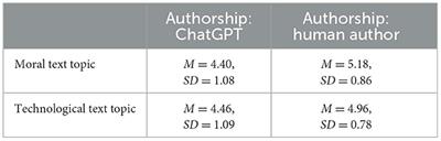 The impact of text topic and assumed human vs. AI authorship on competence and quality assessment